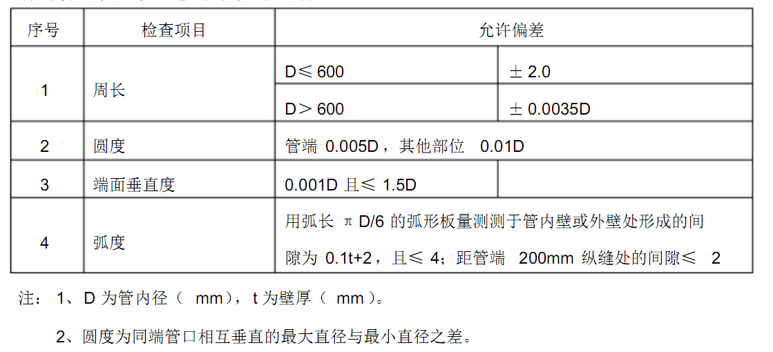 <a href='http://www.techsouthernfried.com' target='_blank'><a href='http://www.techsouthernfried.com' target='_blank'>厚壁卷管</a></a>現(xiàn)場施工安裝要求