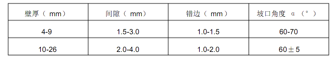 <a href='http://www.techsouthernfried.com' target='_blank'><a href='http://www.techsouthernfried.com' target='_blank'>厚壁卷管</a></a>現(xiàn)場施工安裝要求