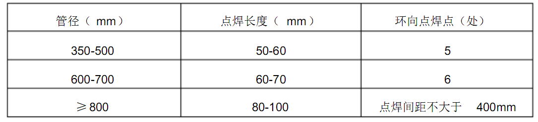 <a href='http://www.techsouthernfried.com' target='_blank'><a href='http://www.techsouthernfried.com' target='_blank'>厚壁卷管</a></a>現(xiàn)場施工安裝要求
