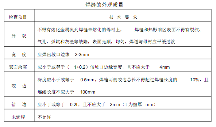 <a href='http://www.techsouthernfried.com' target='_blank'><a href='http://www.techsouthernfried.com' target='_blank'>厚壁卷管</a></a>現(xiàn)場施工安裝要求