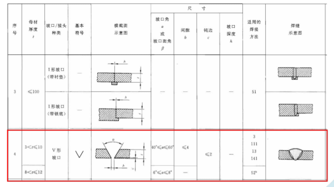 不銹鋼<a href='http://www.techsouthernfried.com' target='_blank'><a href='http://www.techsouthernfried.com' target='_blank'><a href='http://www.techsouthernfried.com' target='_blank'><a href='http://www.techsouthernfried.com' target='_blank'>卷管</a></a></a></a>技術在制作不銹鋼罐的應用