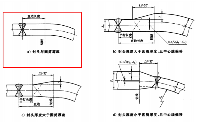 不銹鋼<a href='http://www.techsouthernfried.com' target='_blank'><a href='http://www.techsouthernfried.com' target='_blank'><a href='http://www.techsouthernfried.com' target='_blank'><a href='http://www.techsouthernfried.com' target='_blank'>卷管</a></a></a></a>技術在制作不銹鋼罐的應用
