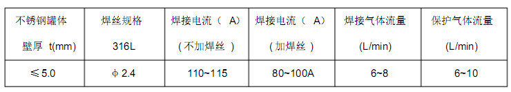 不銹鋼<a href='http://www.techsouthernfried.com' target='_blank'><a href='http://www.techsouthernfried.com' target='_blank'><a href='http://www.techsouthernfried.com' target='_blank'><a href='http://www.techsouthernfried.com' target='_blank'>卷管</a></a></a></a>技術在制作不銹鋼罐的應用