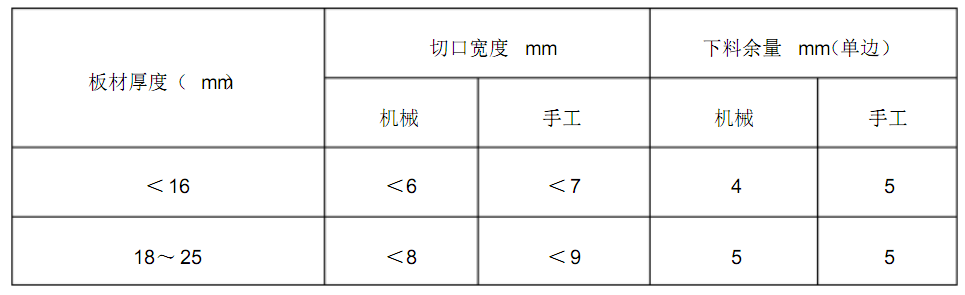 不銹鋼<a href='http://www.techsouthernfried.com' target='_blank'>卷管</a>的加工中下料要求
