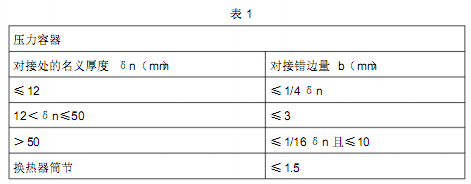 厚壁<a href='http://www.techsouthernfried.com' target='_blank'>卷管</a>制造通用工藝守則