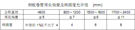 <a href='http://www.techsouthernfried.com' target='_blank'>卷管</a>管道加工應(yīng)遵循的原則