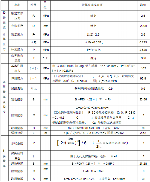 壓力容器鍋爐鍋筒用<a href='http://www.techsouthernfried.com' target='_blank'>熱卷焊管</a>