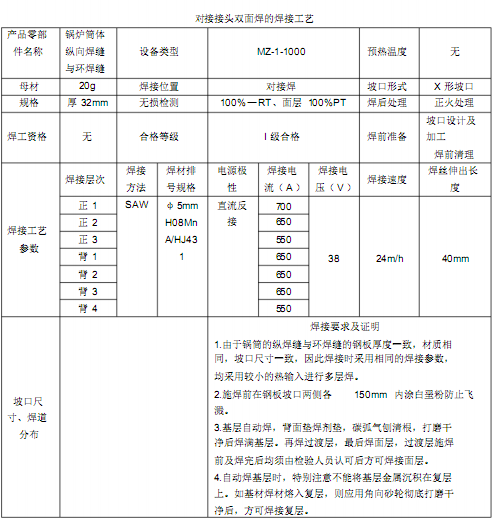 壓力容器鍋爐鍋筒用<a href='http://www.techsouthernfried.com' target='_blank'>熱卷焊管</a>