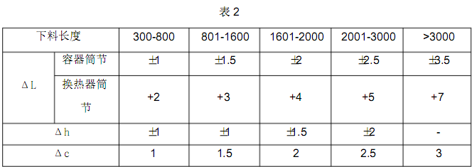 壓力容器用<a href='http://www.techsouthernfried.com' target='_blank'>熱卷焊管</a>制造工藝中的領料和劃線要求