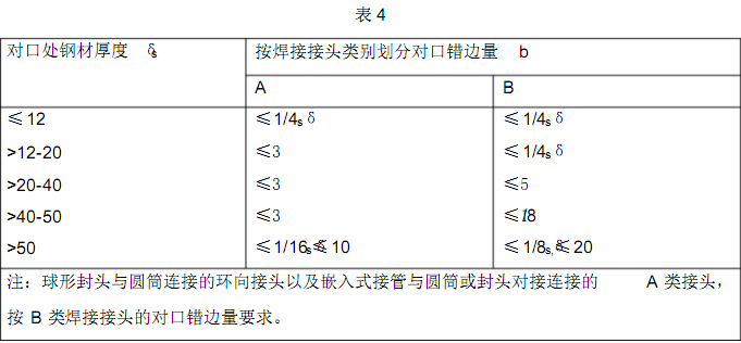 壓力容器用<a href='http://www.techsouthernfried.com' target='_blank'>熱卷焊管</a>制造工藝中的加工坡口和拼焊要求