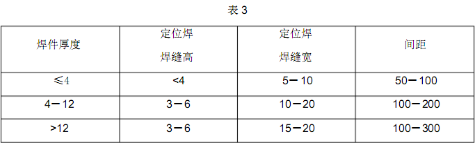 壓力容器用<a href='http://www.techsouthernfried.com' target='_blank'>熱卷焊管</a>制造工藝中的加工坡口和拼焊要求