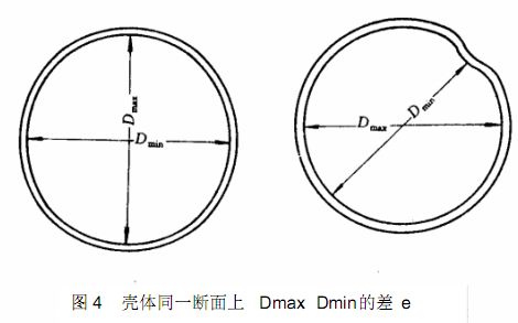 壓力容器用<a href='http://www.techsouthernfried.com' target='_blank'>熱卷焊管</a>制造工藝中校圓規范