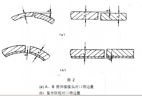 壓力容器用<a href='http://www.techsouthernfried.com' target='_blank'>熱卷焊管</a>制造工藝中校圓規范