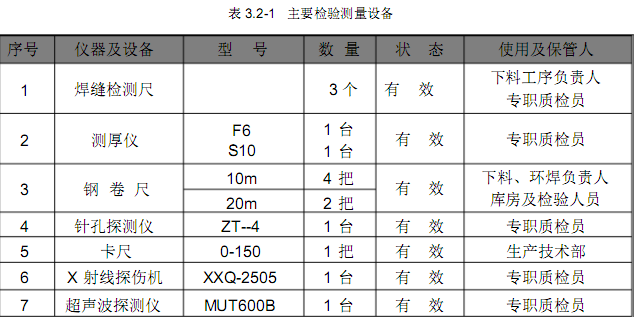 <a href='http://www.techsouthernfried.com' target='_blank'>鋼管柱</a>檢驗(yàn)測(cè)量設(shè)備