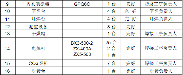 <a href='http://www.techsouthernfried.com' target='_blank'>鋼管柱</a>生產(chǎn)設(shè)備配置