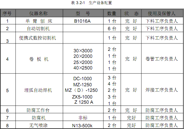 <a href='http://www.techsouthernfried.com' target='_blank'>鋼管柱</a>生產(chǎn)設(shè)備配置