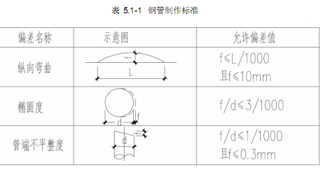 <a href='http://www.techsouthernfried.com' target='_blank'>鋼管柱</a>制作檢驗標準